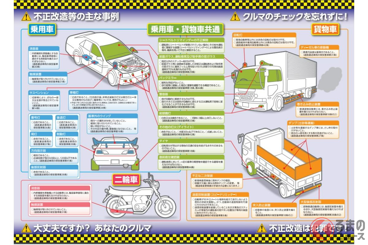 どのような項目が不正改造になるのか? 主な不正改造の事例(出典:国土交通省)