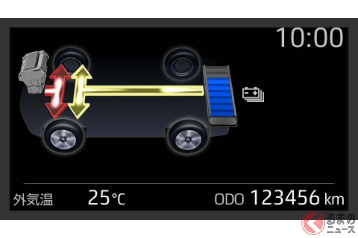 グレードにより異なる2種類のバッテリーを搭載するトヨタ新型「アクア」