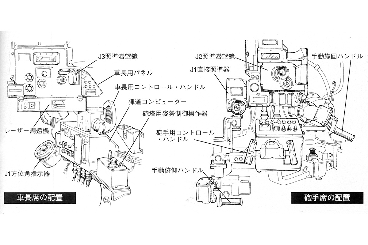 初弾必中の為当時の最新技術を集めた74式の車内操作盤のイラスト。（作成：月刊PANZER編集部）