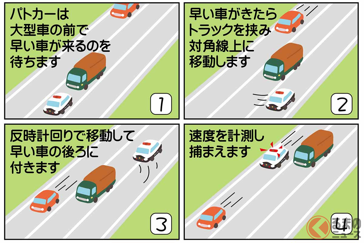 クルマの「ネズミ捕り」場所や時刻は決まってる？「警察による予告」は実在 移動式オービスの取締りは2種類あり！ | くるまのニュース