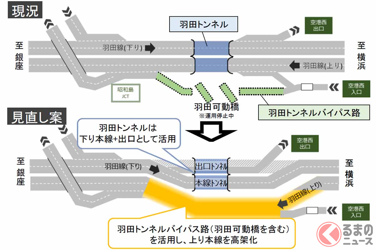 首都高速1号羽田線の羽田可動橋・羽田トンネルの運用見直し案（画像：首都高速）