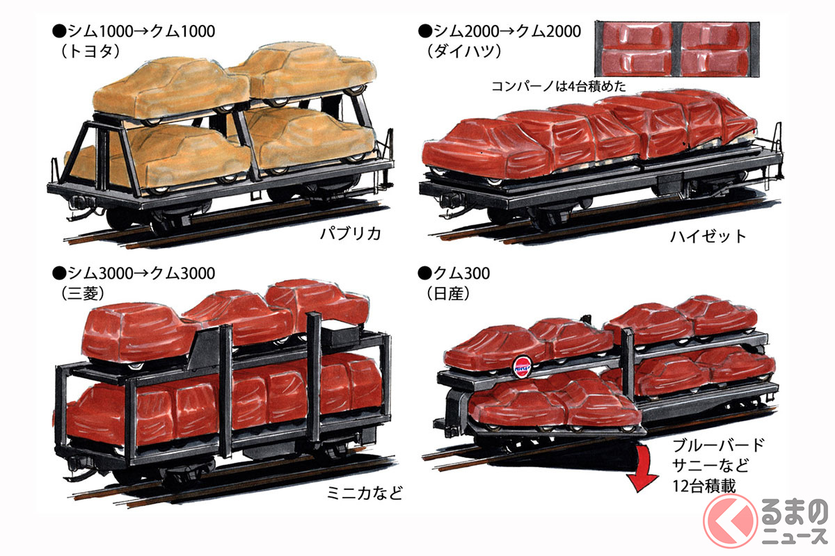 鉄道貨物車両「車運車」初期の車両たちは積載方法ひとつとってもそれぞれの個性が光っていた［イラスト：遠藤イヅル］