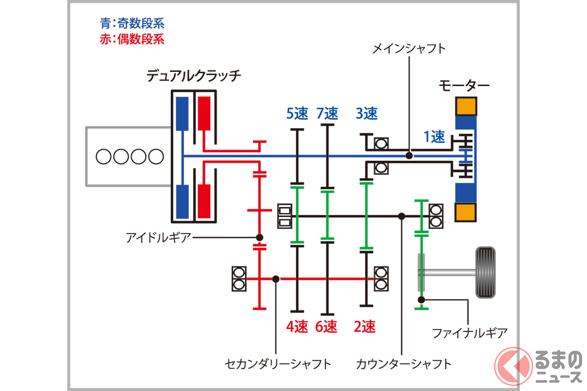 複雑な機構を用いたホンダのコンパクトカー向けハイブリッドシステム「SPORT HYBRID i-DCD」