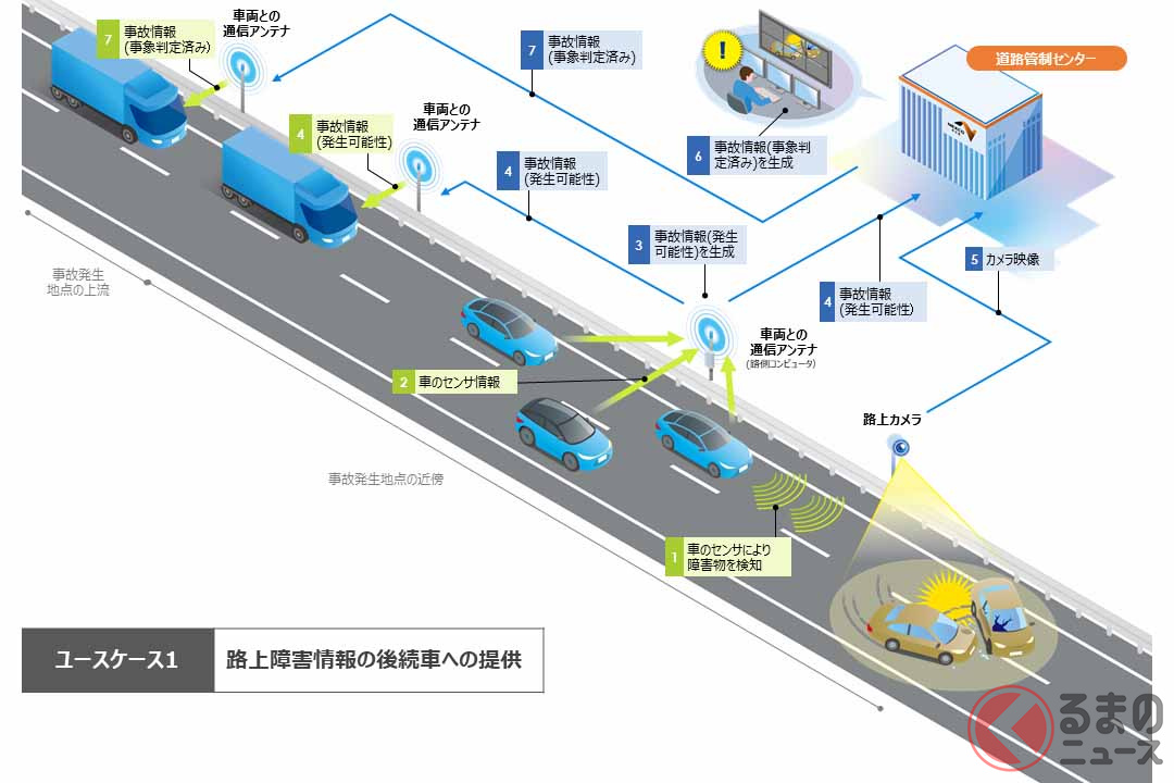 「高速道路の自動運転時代に向けた路車協調実証実験」で行われるユースケースの例(画像:NEXCO中日本)