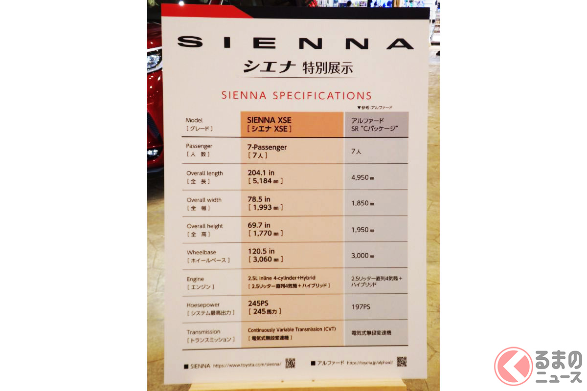 トヨタ「シエナ(XSE)」と「アルファード(S“C パッケージ”)」との比較(画像提供:Yutapon9051さん)