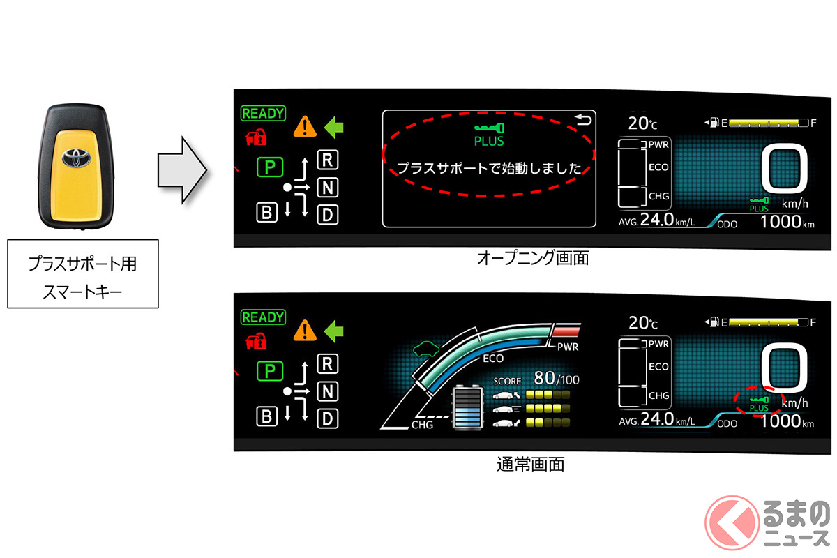 プリウスでは、さまざまなペダル踏み間違い事故に対応するための「プラスサポート」なども設定される