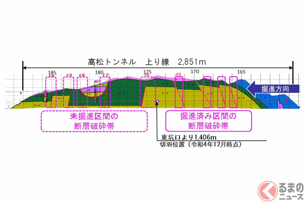高松トンネルの地質（画像：NEXCO中日本）