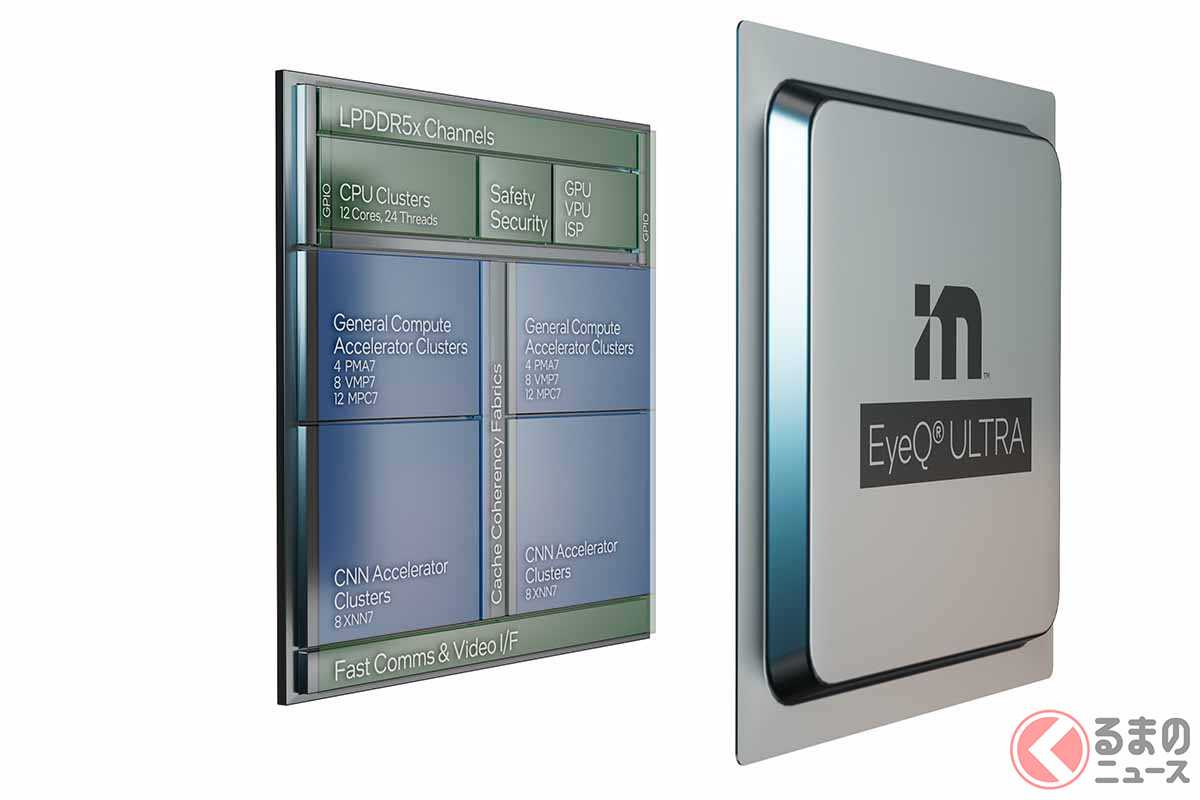 モービルアイの最新チップ「EyeQ ULTRA」のイメージ(画像:モービルアイ)