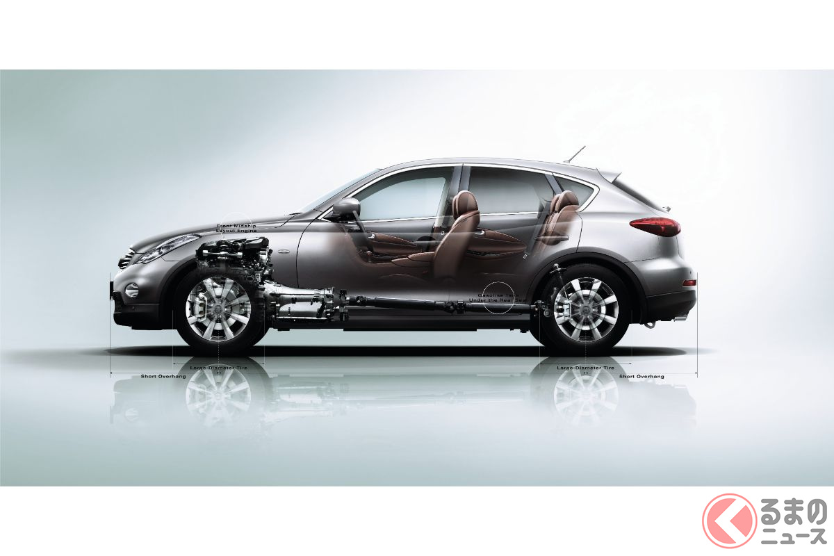 かつて日本でも販売されていた「スカイラインクロスオーバー」 次期型スカイラインではSUVとして登場する可能性は否定できない?