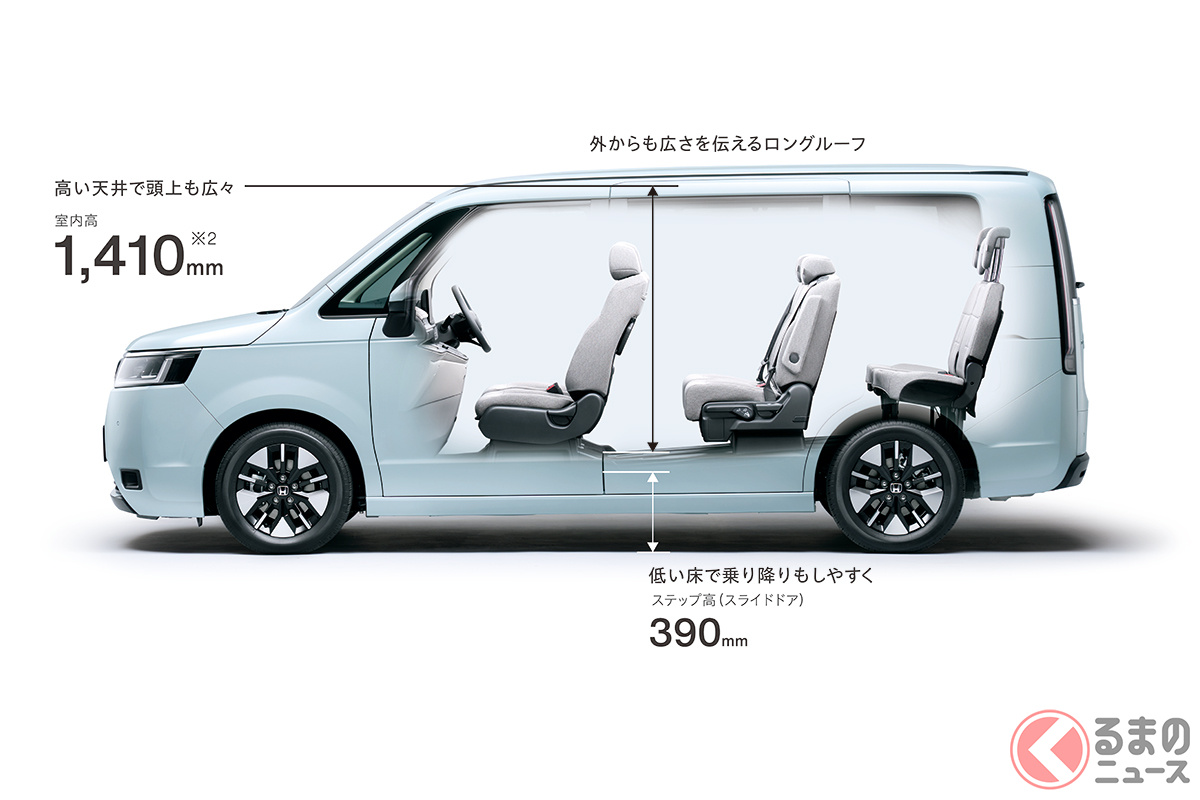 ホンダ新型 快適ワゴン が爆売れ ギラ顔 スパーダ 人気高し 新型 ステップワゴン の受注状況は くるまのニュース ホンダ新型 快適ワゴン が爆売れ ギラ顔 スパーダ 人気高し 新型 ステップワゴン の受注状況は くるまのニュース