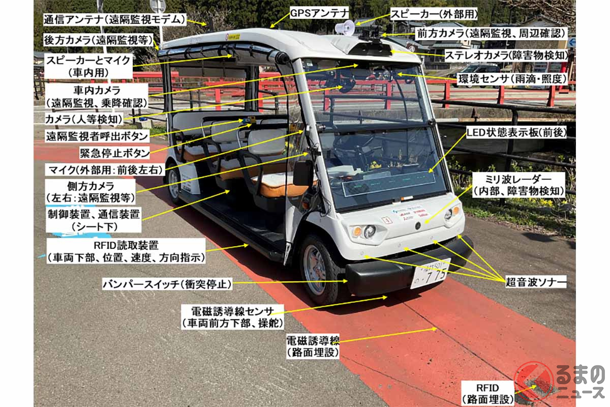 特定自動運行に使う車両(画像:経済産業省)