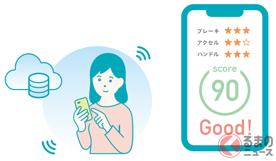 Honda CONNECT搭載車専用の運転性向連動型テレマティクス保険 「Hondaコネクト保険」