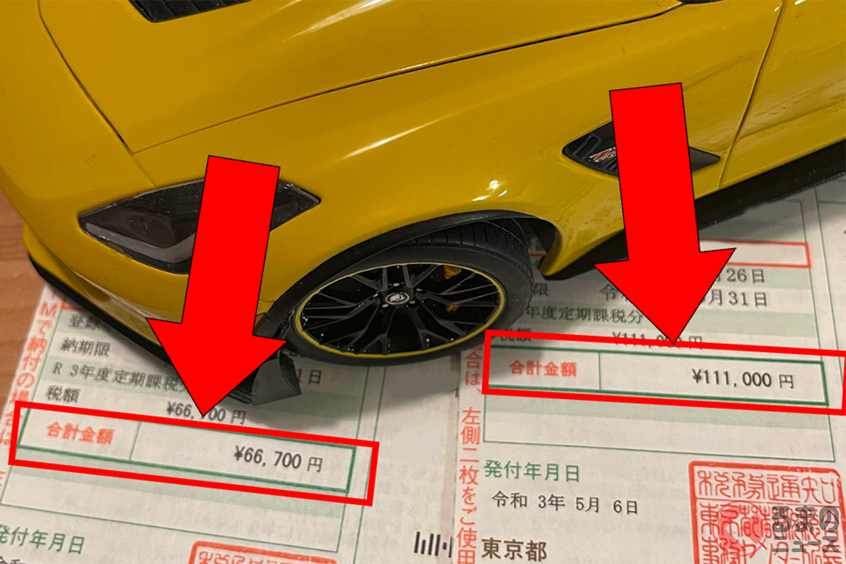 「自動車税の納税通知書」は排気量や年式によって様々な金額が記載される