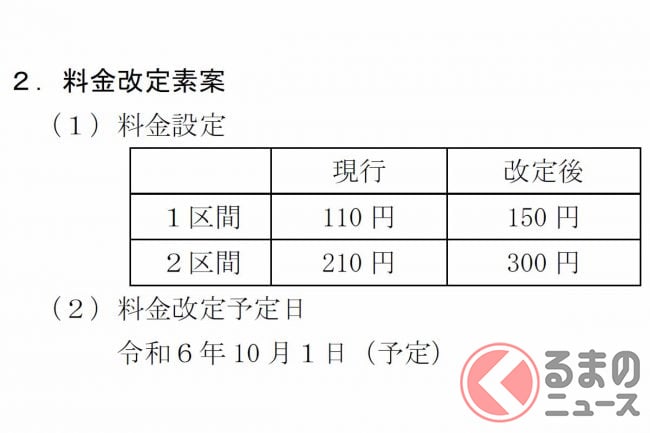 神戸「ハーバーハイウェイ」来春ETC導入へ 値上げする一方で摩耶大橋は無料化 | くるまのニュース