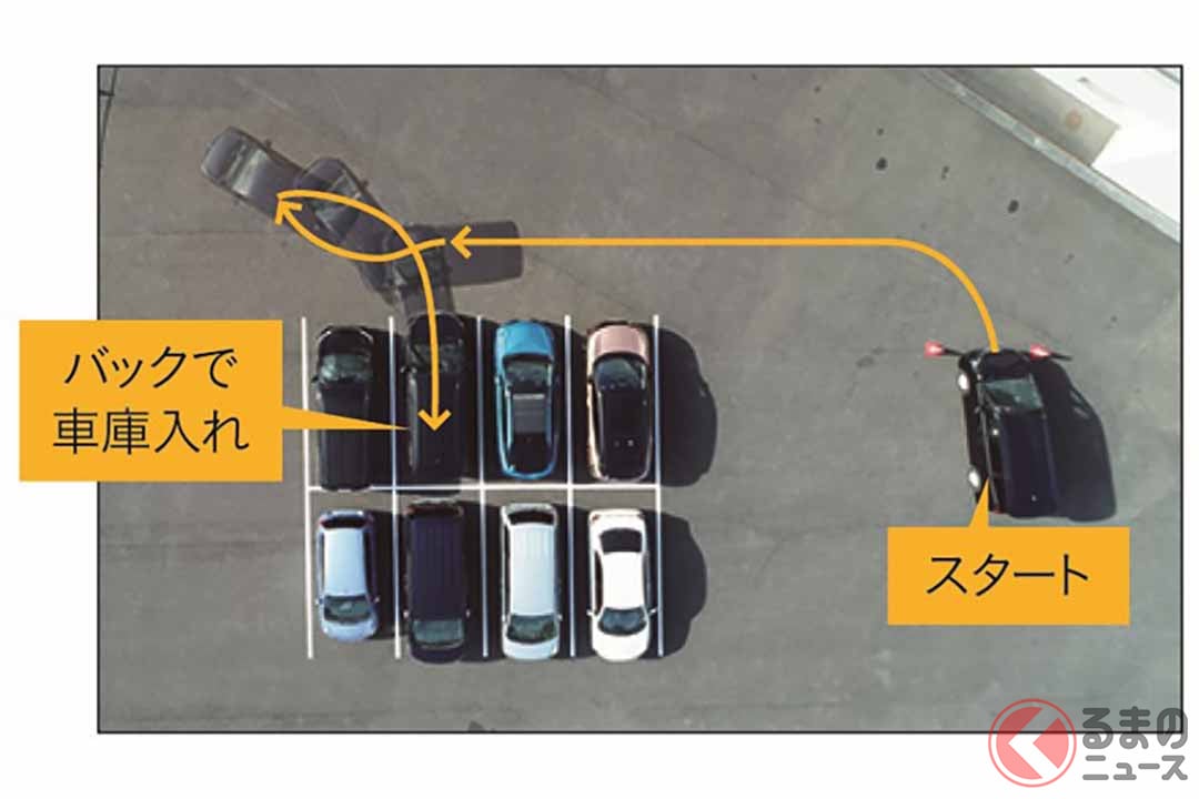 車庫入れで使用した駐車スペースと車庫入れの流れ（画像：JAF）