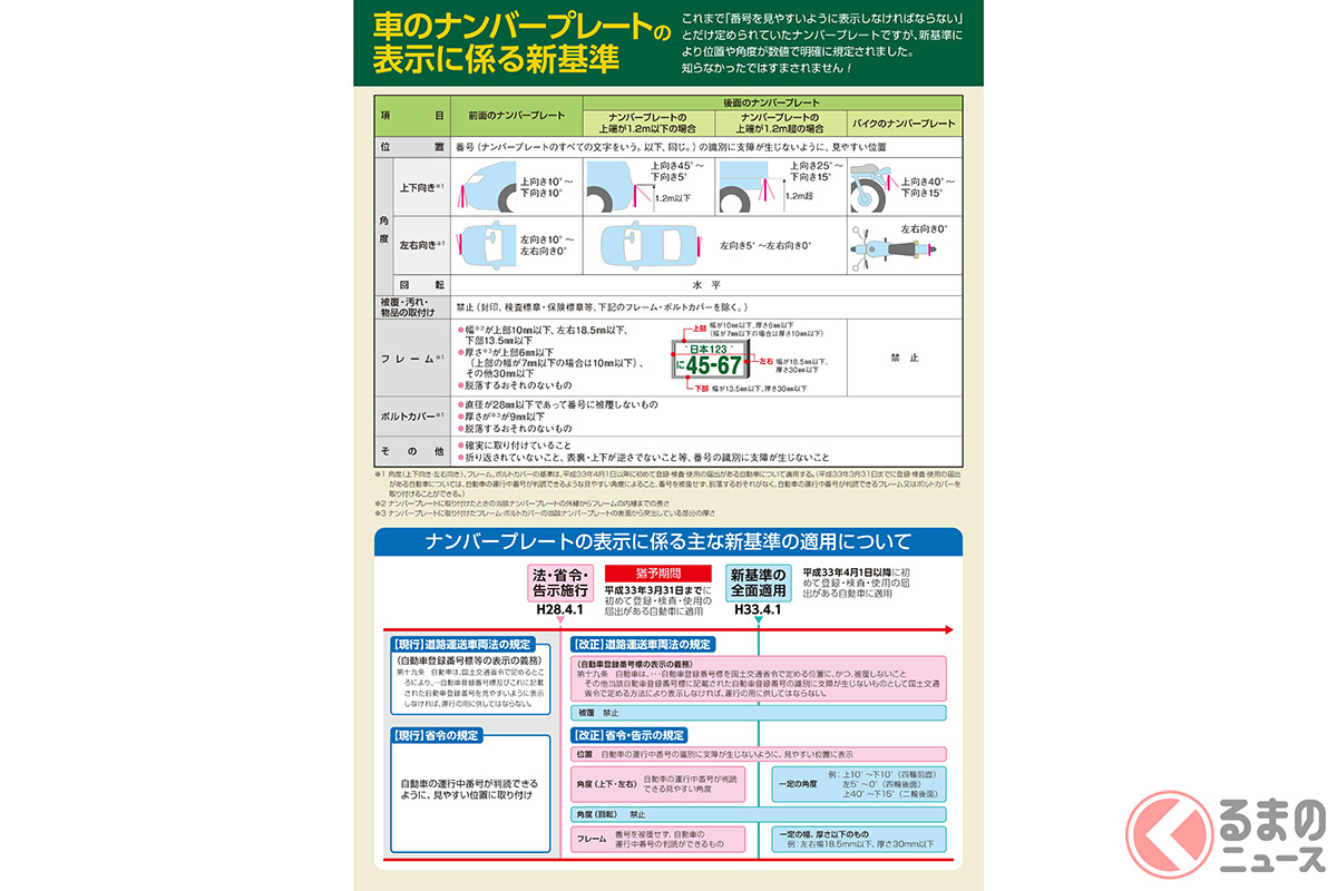 クルマのナンバープレート基準