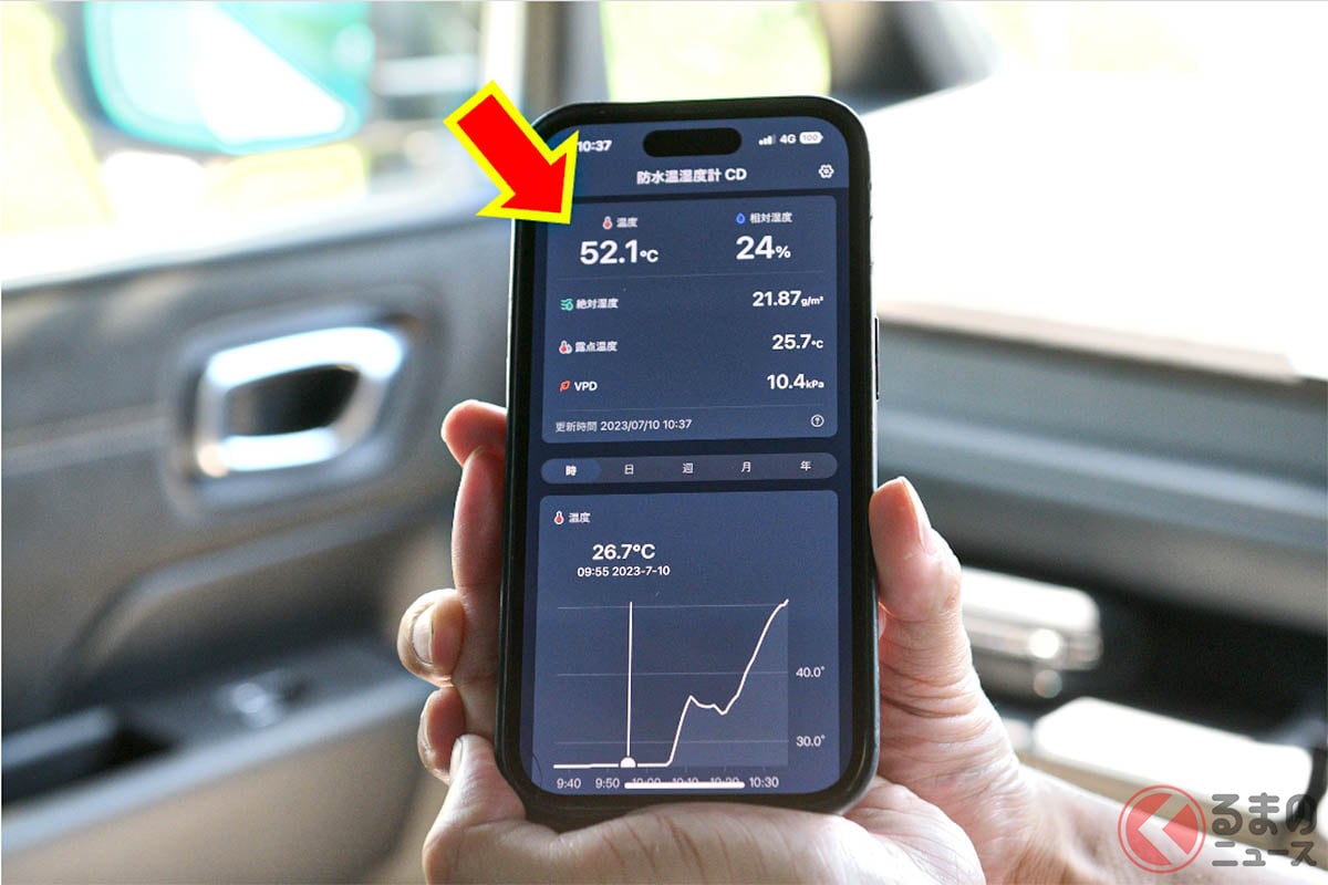 夏の車内はあっという間に高温となる