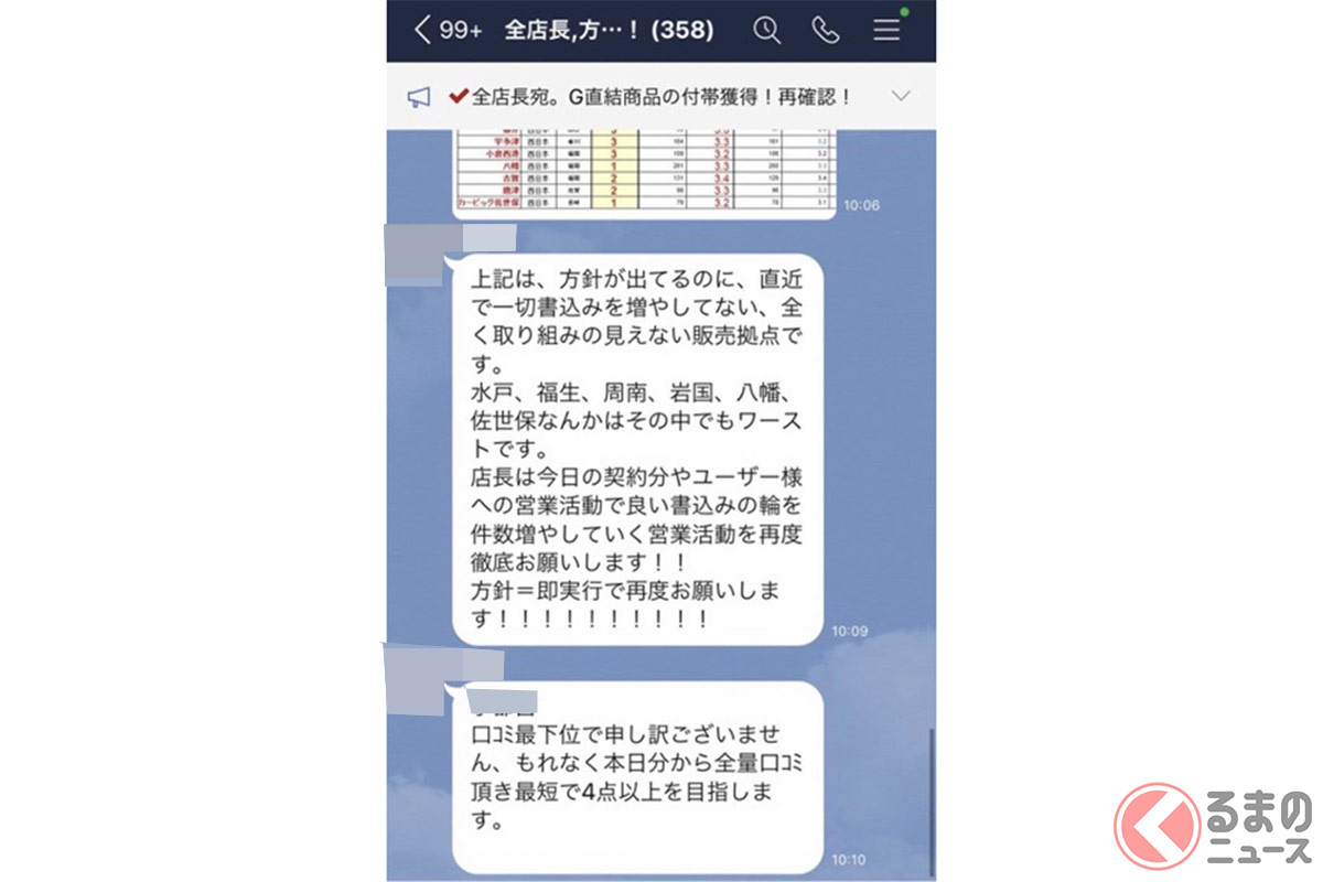ビッグモーターのLINE内容(画像提供:関係者より)