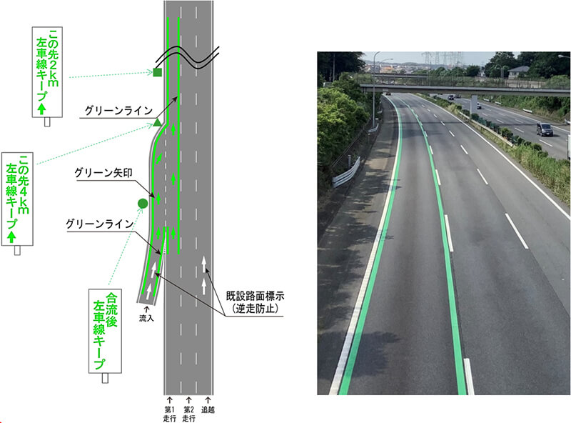 関越道（下り）東松山IC付近の車線キープグリーンライン（画像引用：NEXCO東日本）