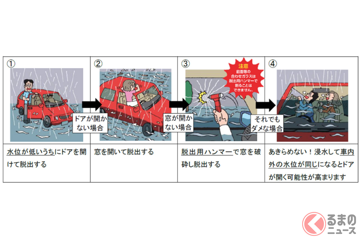 水没した車両からの脱出手順(画像:国土交通省)