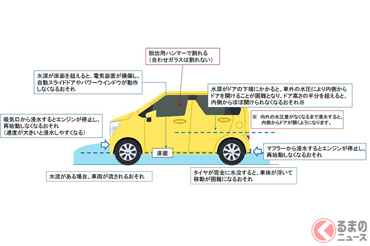 台風前に気をつけておきたいコトとは(画像:国土交通省)