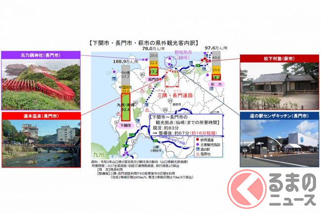 約30km「通行無料の自動車道」が誕生!? 山陰道「萩IC俵山北IC」の「三隅・長門道路」事業化 くるまのニュース