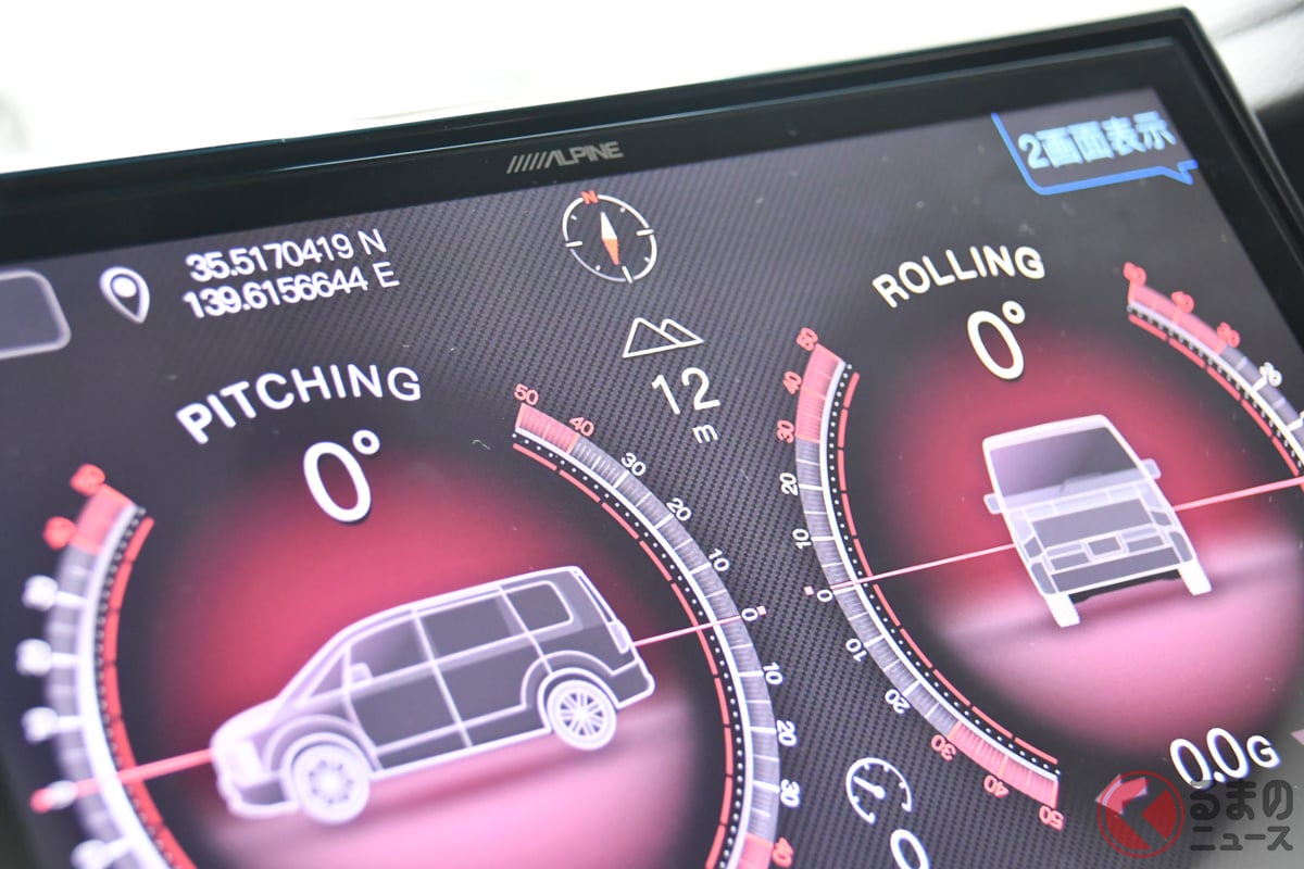 「BIG X」2025年モデルには新たに「傾斜計」が搭載された(画像はデリカD:5専用)