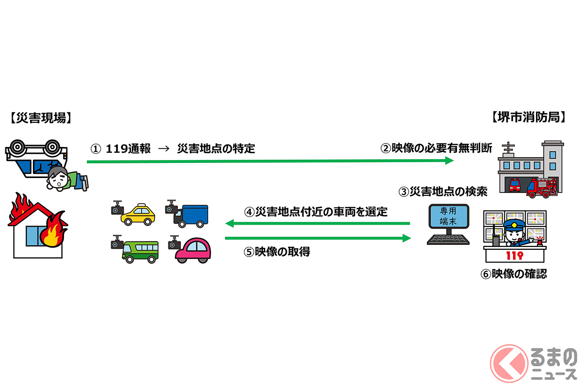 システムの特徴(情報の流れイメージ)