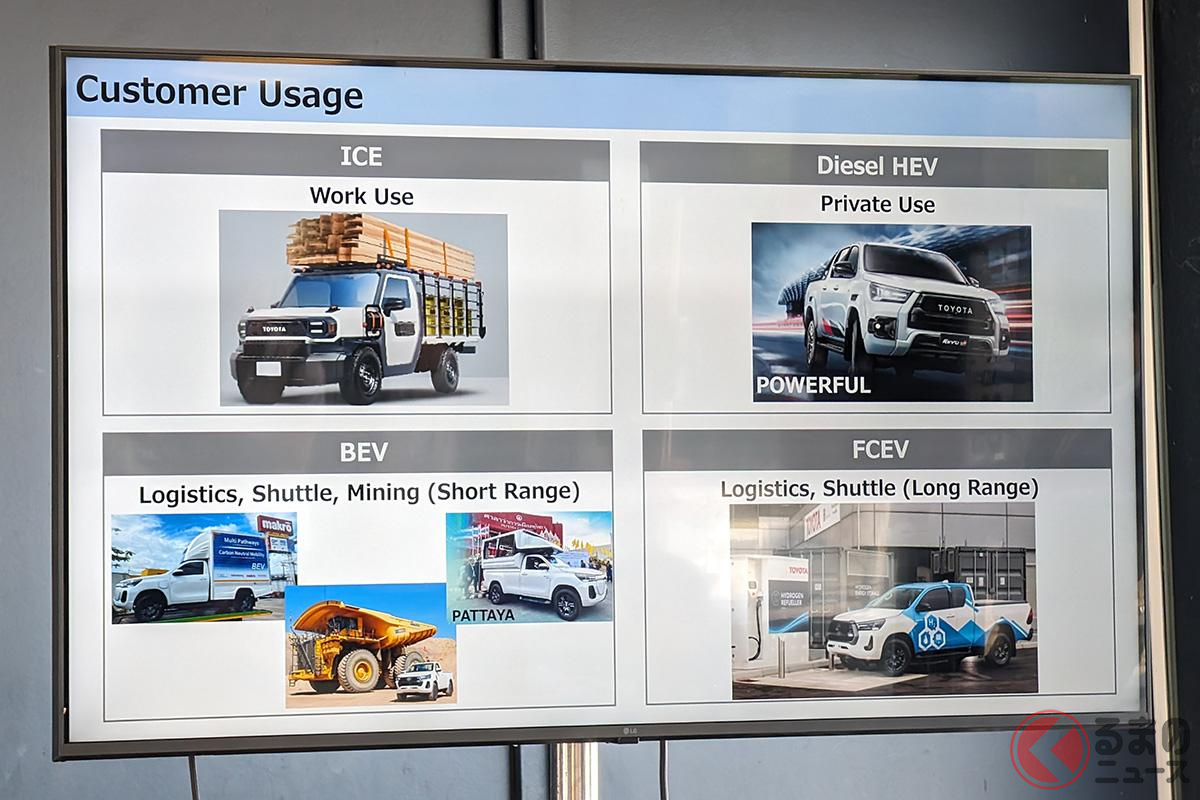 ハイラックス群としてパワートレインやボディの違いで「マルチパーパス」を提案