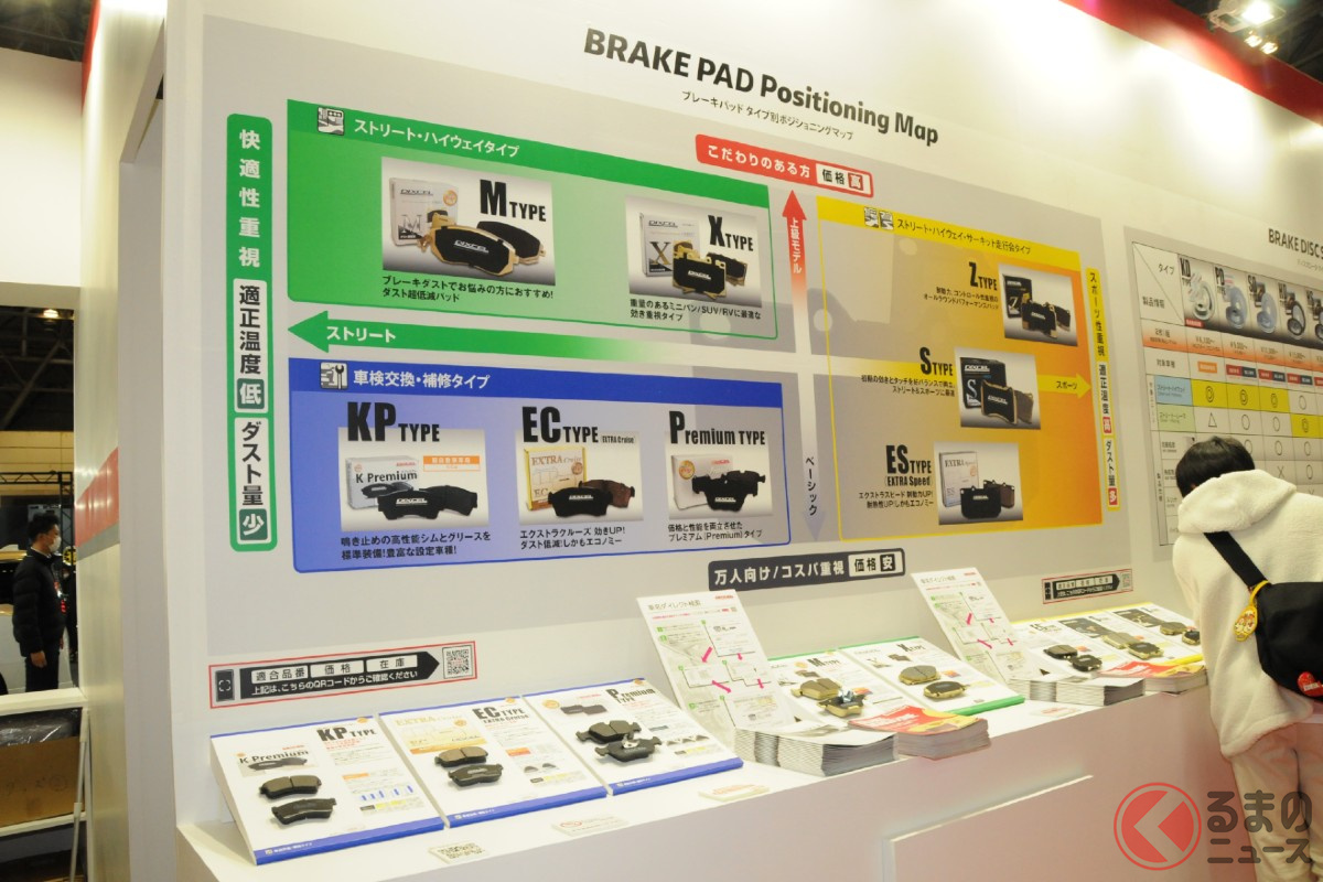 ディクセルブースの「ブレーキパッド タイプ別ポジショニングマップ」