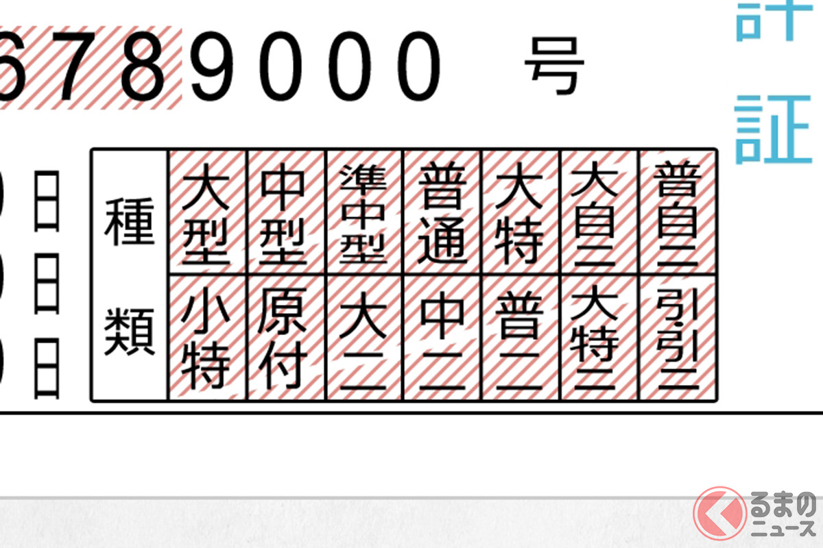 超激レア免許「大型特殊第二種免許」と「けん引第二種免許」は何に使うのか