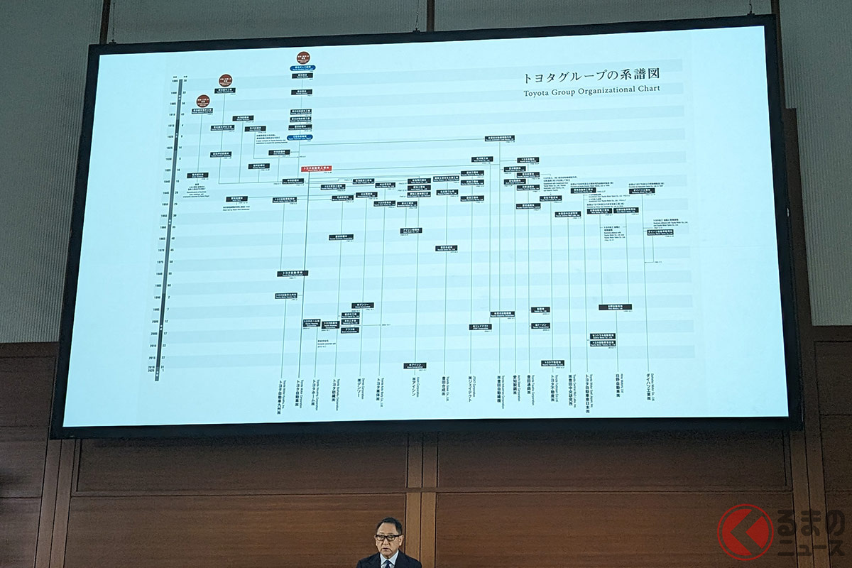 トヨタグループの系譜