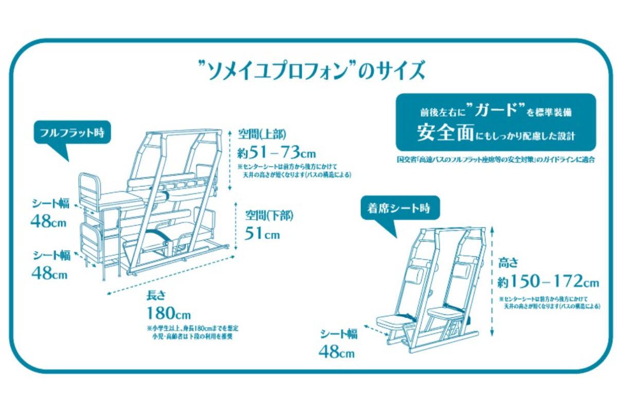 「寝台バス」を実現するフルフラット座席「ソメイユプロフォン」