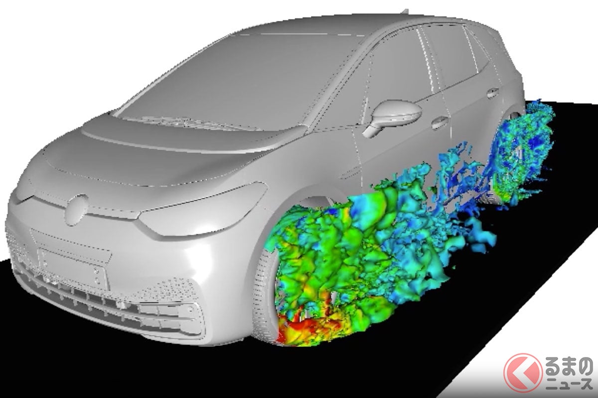 電気自動車では、空気抵抗とタイヤの転がり抵抗を合わせるとエネルギーロスの約34～37％がタイヤによるものとなる