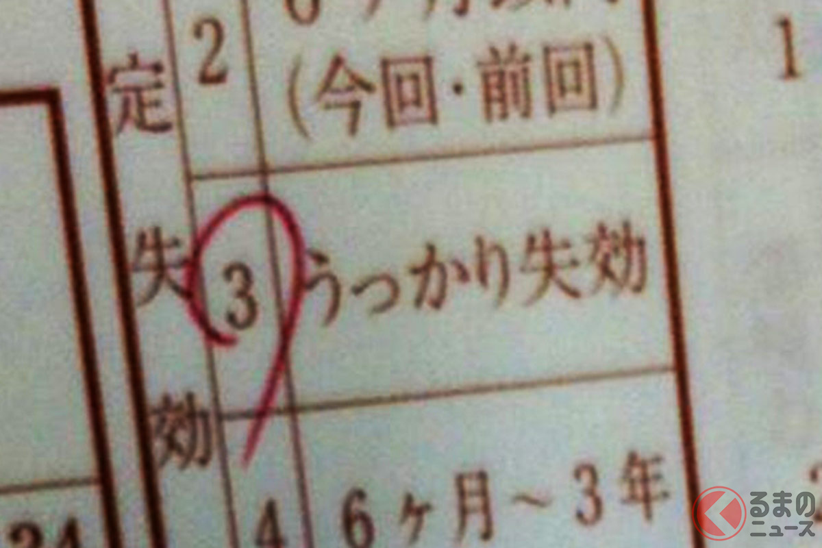 「うっかり失効」どんな項目がうっかりなのか?