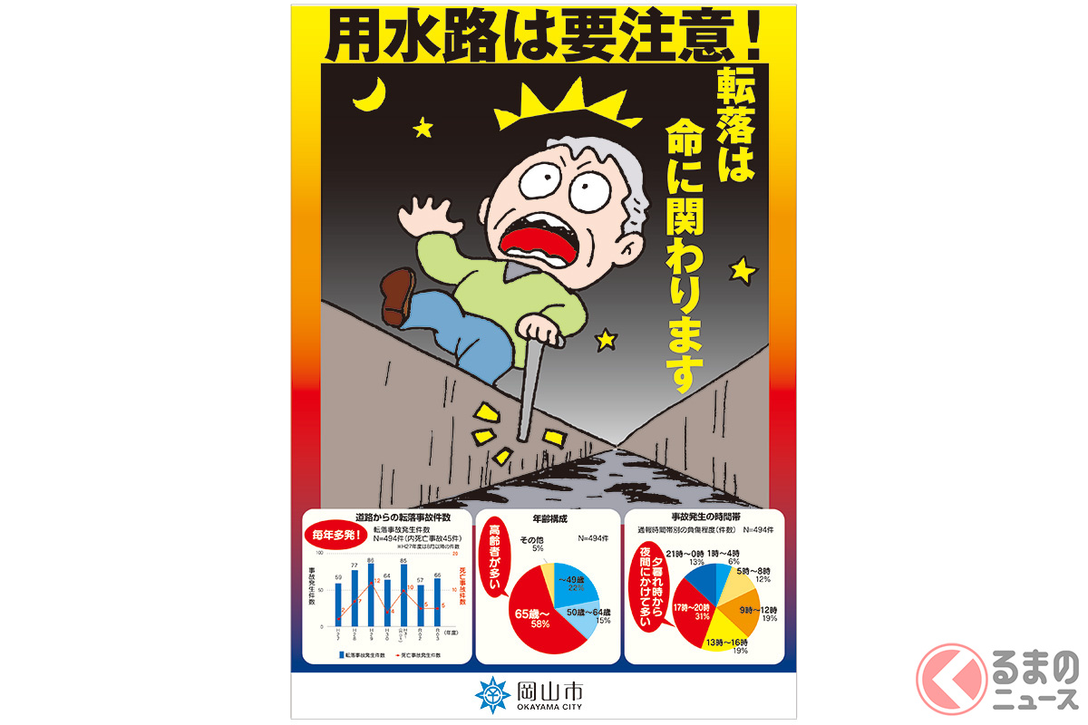 岡山市による注意を呼びかけるポスター(画像引用:岡山市)