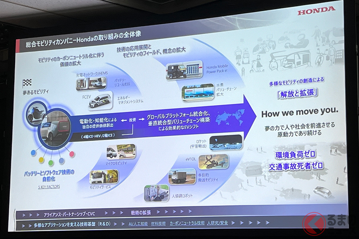 ホンダの「ビジネスアップデート」内容とは
