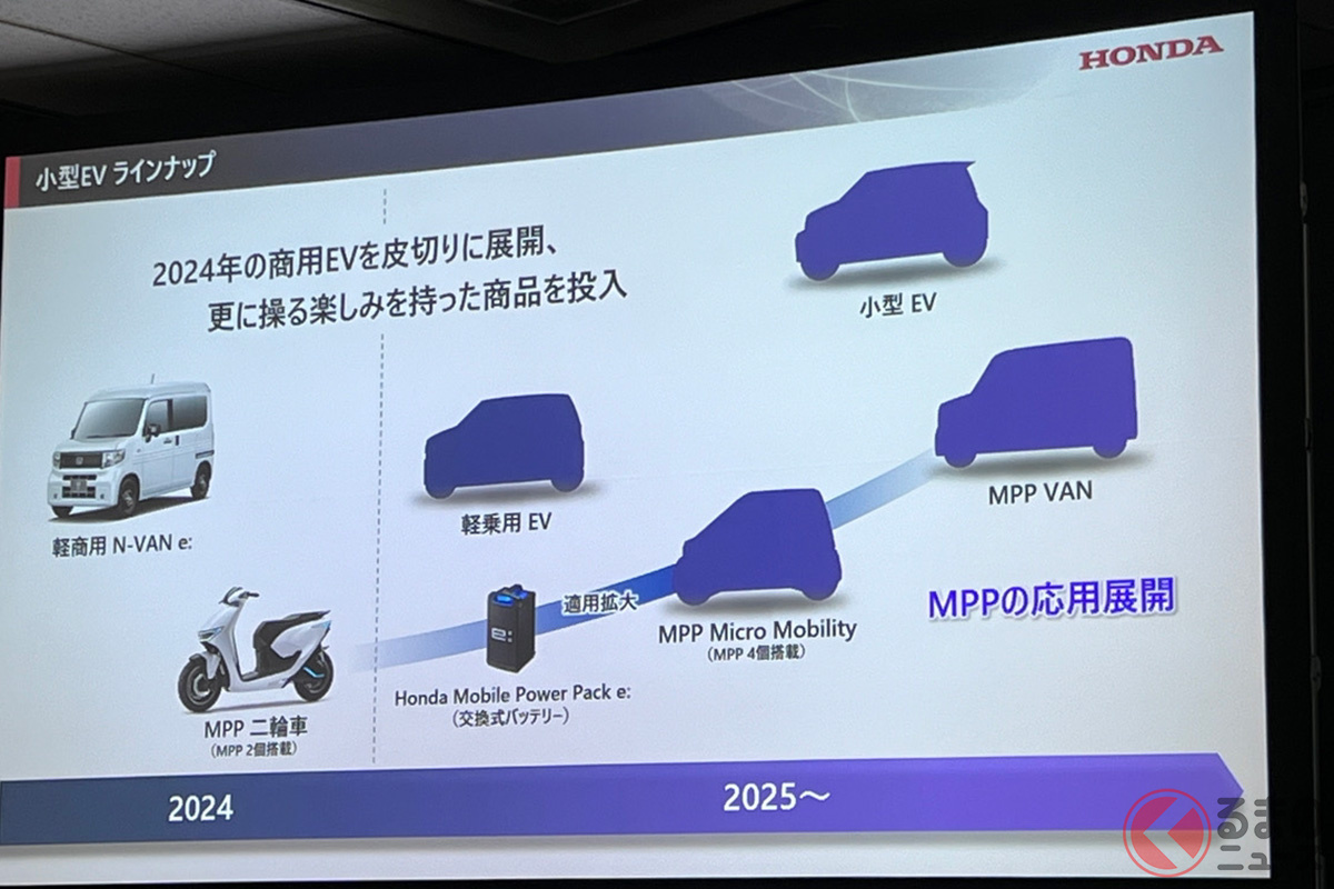 日本では「小さなEV」が続々登場する予定