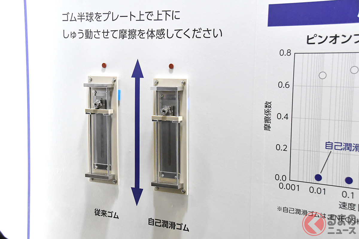 「自己潤滑ゴム」の性能の違いを実際に手で体験することができる展示