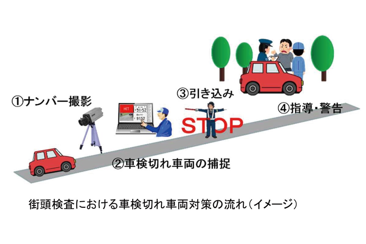 街頭検査における車検切れ車両対策の流れのイメージ（画像：国土交通省）