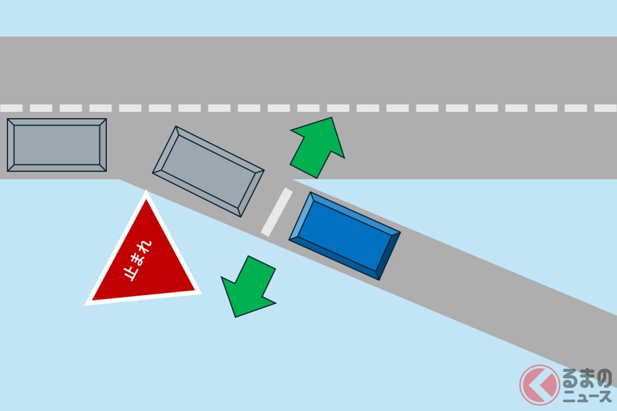 斜め接続道路では左右どちらのウインカーを出すのが正解?
