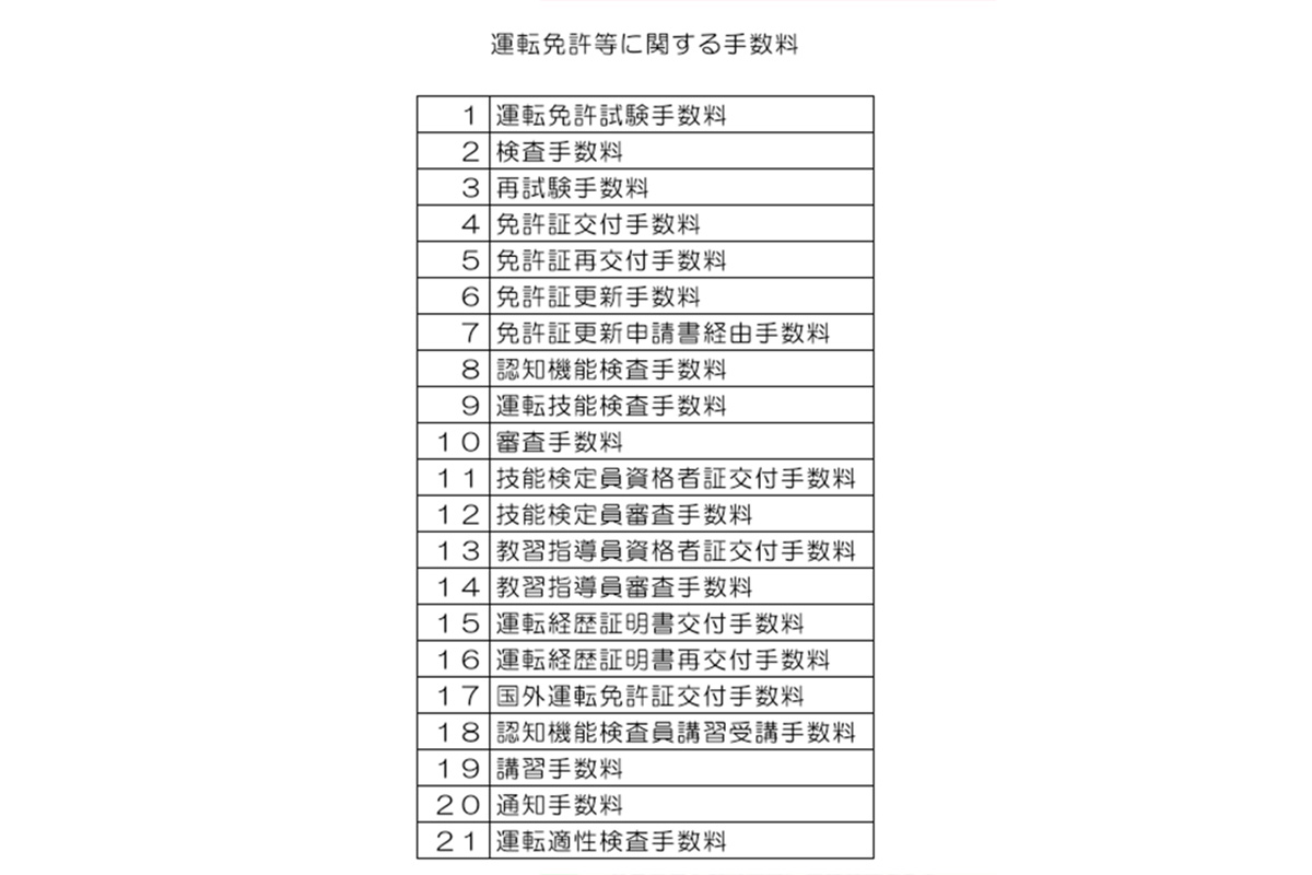 運転免許等に関する手数料21種類（画像引用：福井県警察の資料）