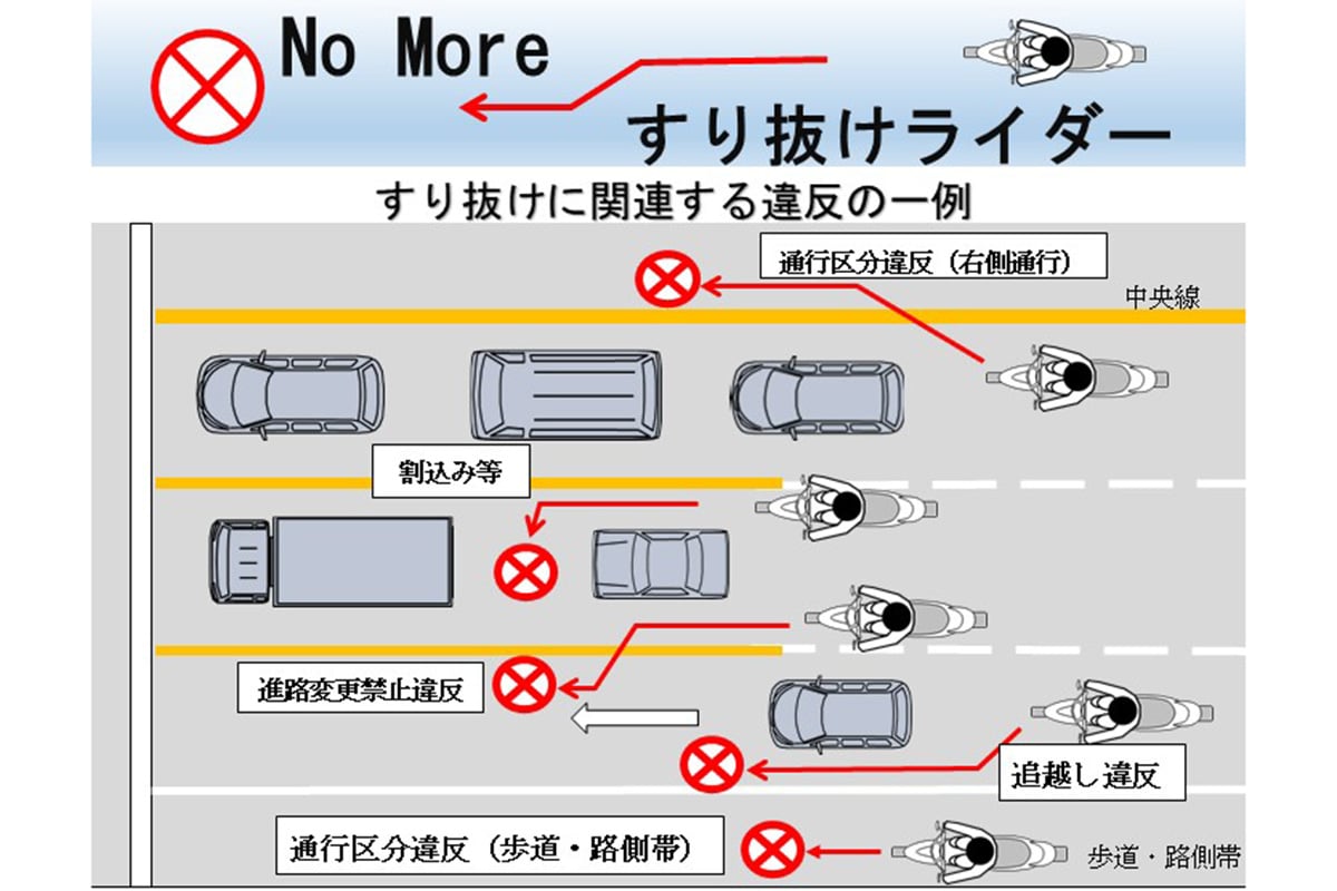 二輪車のいわゆる「すり抜け」は大変危険です！（画像引用：埼玉県警察本部交通部交通総務課 @spp_koutusoumu）