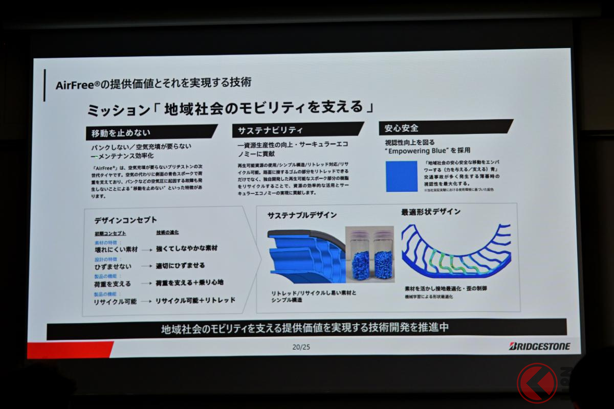 Air Freeってなに？