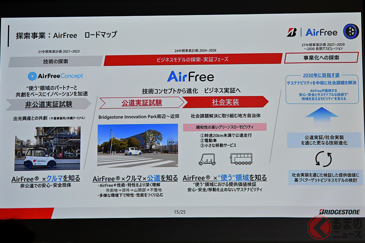 Air Freeはどうなる?