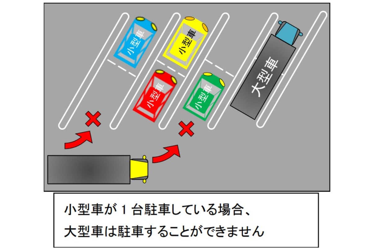 「兼用マス」でトラックが使えない問題も