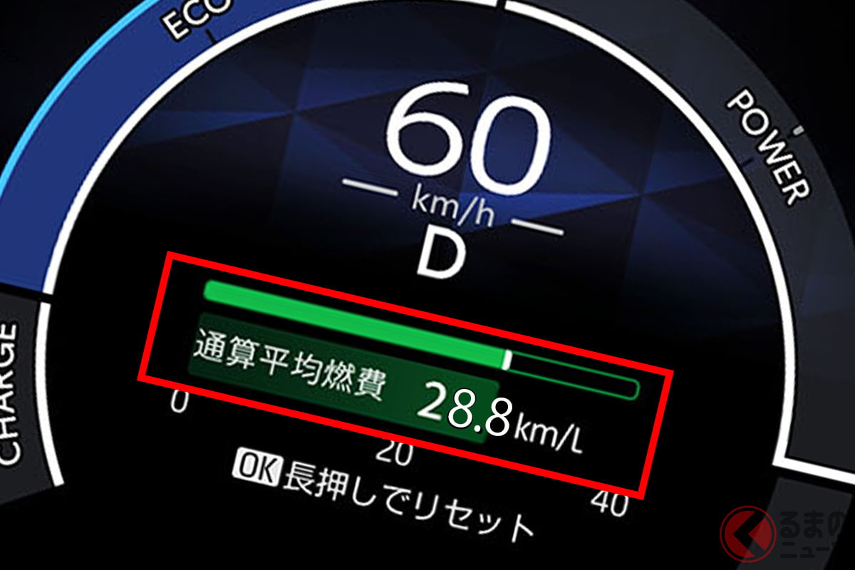 ファミリーに人気なミニバンも低燃費モデルなら約29kmを実現！（イメージ）