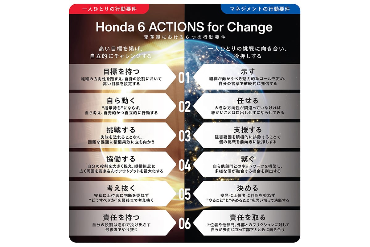 「Honda 6 ACTIONS for Change」を明示した「企業風土改善プログラム」を2025年4月から開始