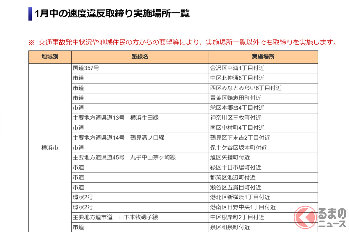 速度違反取締り実施場所の告知（参考：神奈川県警ホームページ）