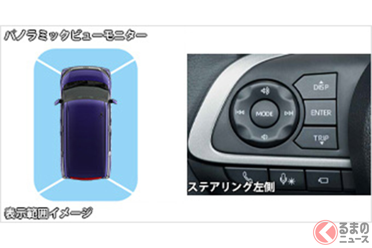 ルーミーになんと「パノラミックビューモニター」もメーカーオプションで用意されている。